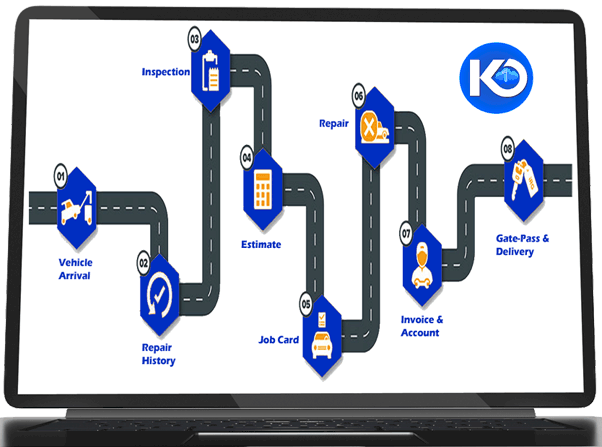 ERP SOLUTIONS – Kloud1 Software | ERP, EMail & Web Solutions
